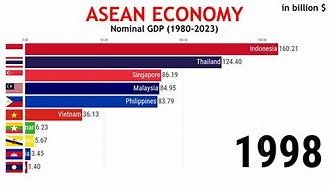 Gdp Asean Năm 2023