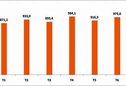 Lượng Khách Quốc Tế Đến Việt Nam 2023