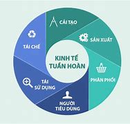 Mô Hình Kinh Tế Tuần Hoàn Trong Du Lịch