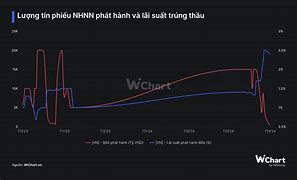 Tại Sao Nhnn Phát Hành Tín Phiếu