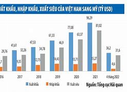 Thị Trường Nhập Khẩu Gạo Của Mỹ Hiện Nay